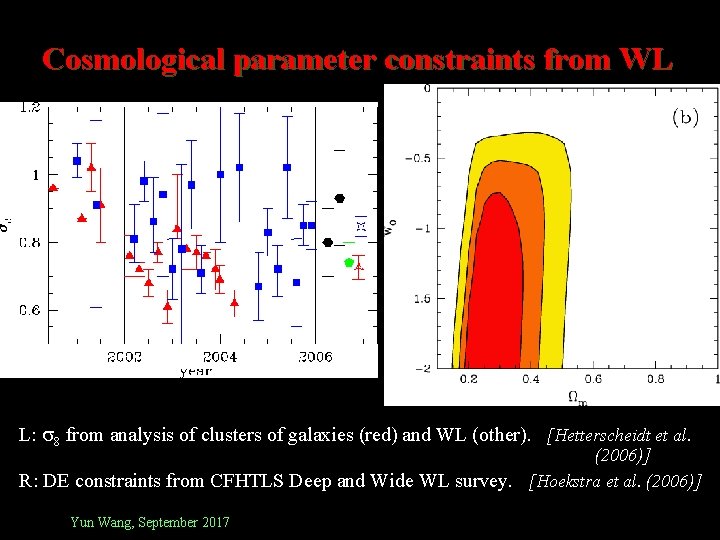 Cosmological parameter constraints from WL L: 8 from analysis of clusters of galaxies (red)