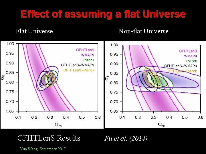 Effect of assuming a flat Universe Flat Universe Non-flat Universe CFHTLen. S Results Fu