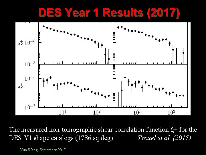 DES Year 1 Results (2017) The measured non-tomographic shear correlation function ξ± for the
