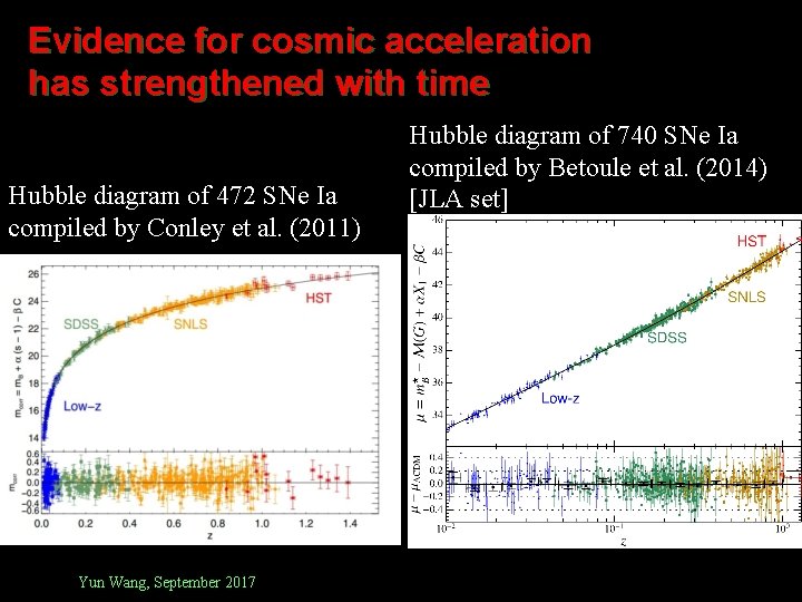 Evidence for cosmic acceleration has strengthened with time Hubble diagram of 472 SNe Ia