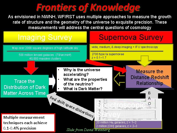 Frontiers of Knowledge As envisioned in NWNH, WFIRST uses multiple approaches to measure the
