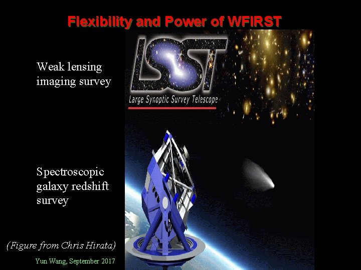 Flexibility and Power of WFIRST Weak lensing imaging survey Spectroscopic galaxy redshift survey (Figure