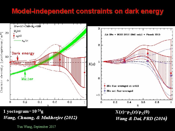 Model-independent constraints on dark energy 1 yoctogram=10 -24 g Wang, Chuang, & Mukherjee (2012)