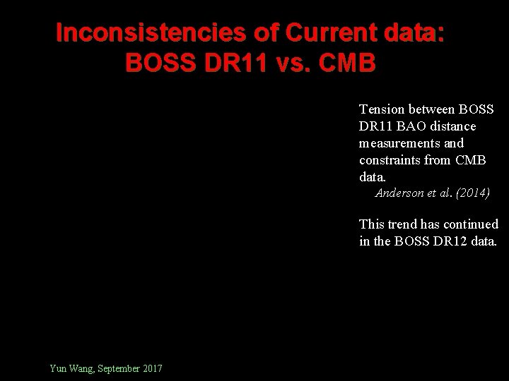 Inconsistencies of Current data: BOSS DR 11 vs. CMB Tension between BOSS DR 11