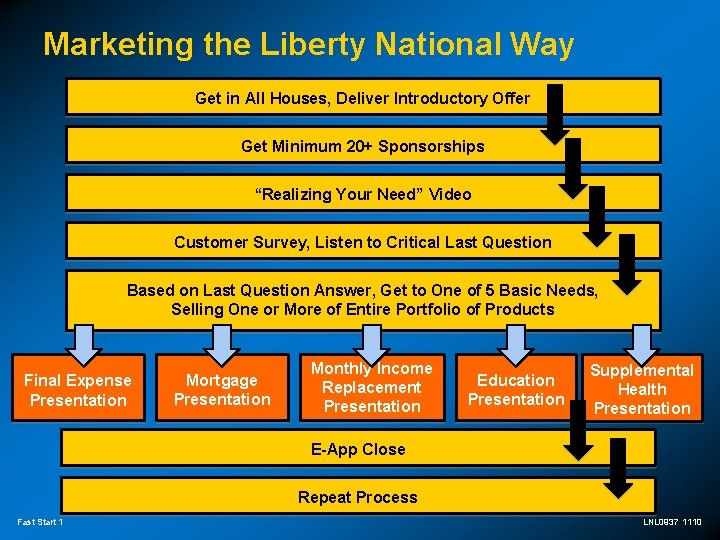 Marketing the Liberty National Way Get in All Houses, Deliver Introductory Offer Get Minimum
