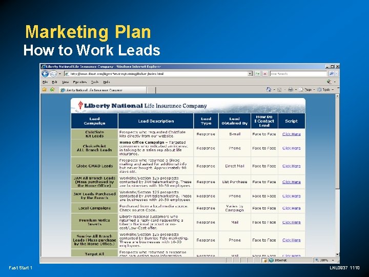 Marketing Plan How to Work Leads Fast Start 1 LNL 0937 1110 