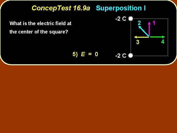 Concep. Test 16. 9 a Superposition I -2 C What is the electric field