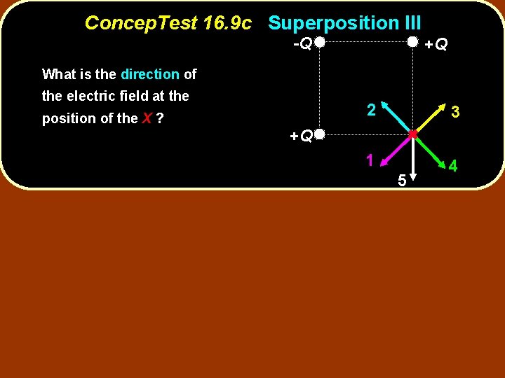 Concep. Test 16. 9 c Superposition III -Q +Q What is the direction of