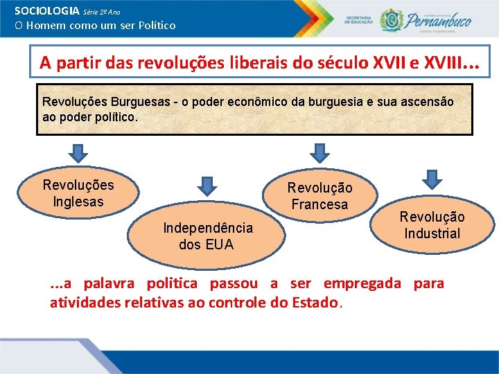 SOCIOLOGIA Série 2º Ano O Homem como um ser Político A partir das revoluções