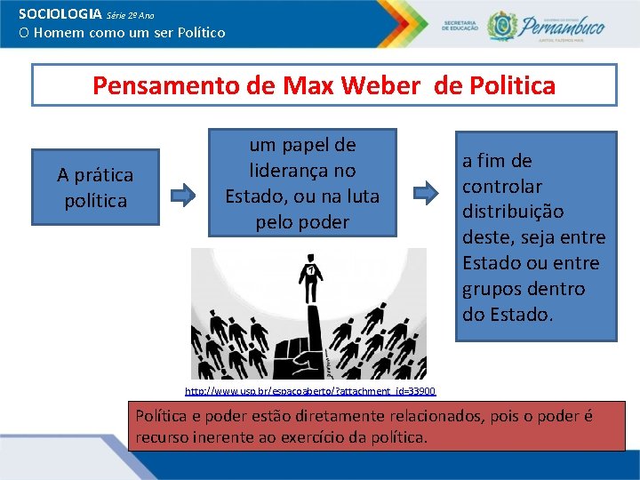SOCIOLOGIA Série 2º Ano O Homem como um ser Político Pensamento de Max Weber