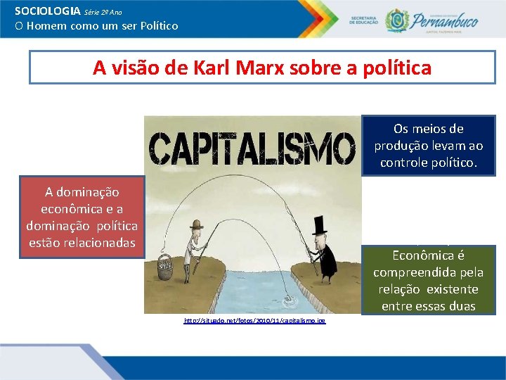 SOCIOLOGIA Série 2º Ano O Homem como um ser Político A visão de Karl