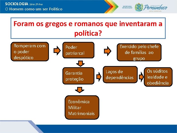 SOCIOLOGIA Série 2º Ano O Homem como um ser Político Foram os gregos e