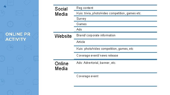 4 Social Media Reg content Kuis: trivia, photo/video competition, games etc. Survey Games ONLINE