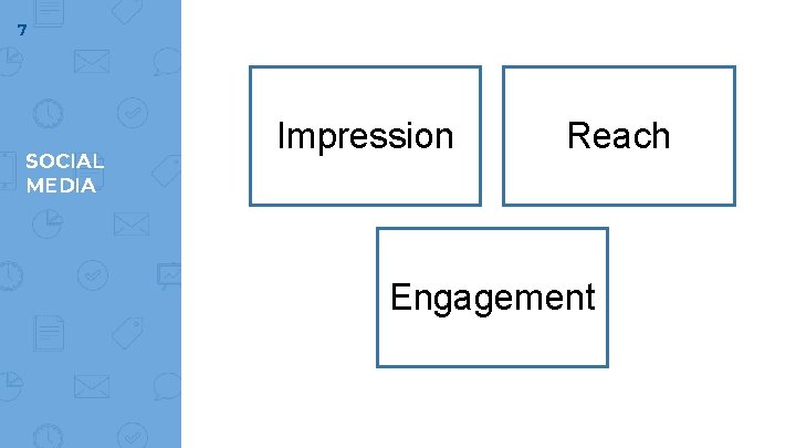 7 SOCIAL MEDIA Impression Reach Engagement 