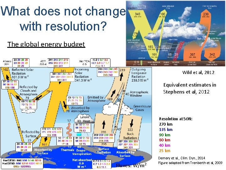 What does not change with resolution? The global energy budget Wild et al, 2012