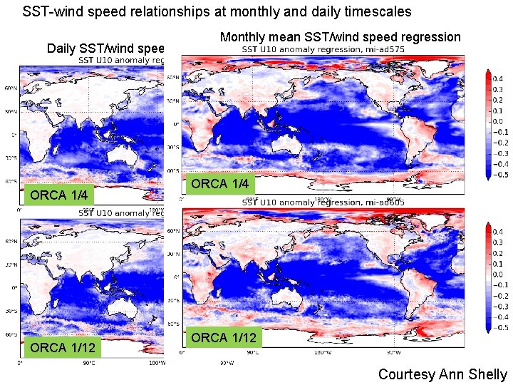 SST-wind speed relationships at monthly and daily timescales Monthly mean SST/wind speed regression Daily