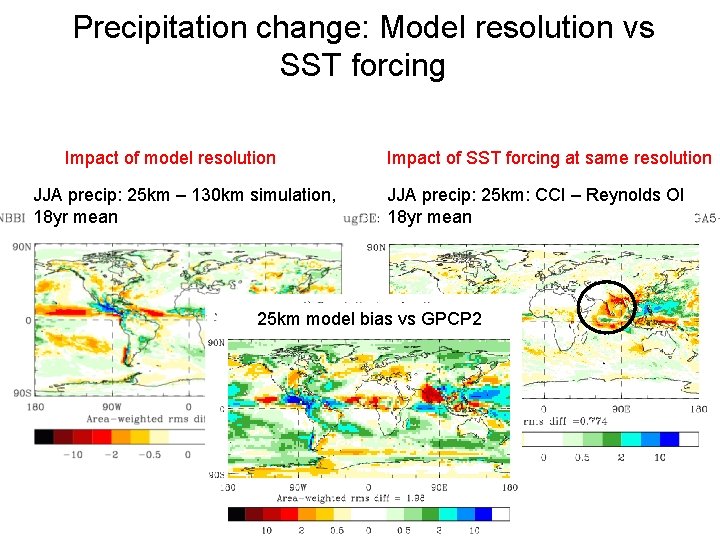 Precipitation change: Model resolution vs SST forcing Impact of model resolution JJA precip: 25