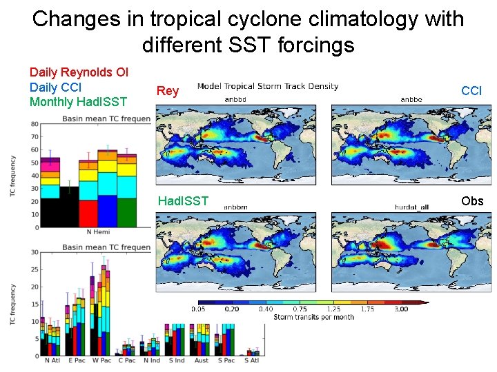 Changes in tropical cyclone climatology with different SST forcings Daily Reynolds OI Daily CCI