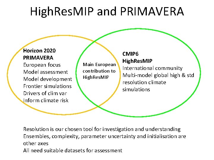 High. Res. MIP and PRIMAVERA Horizon 2020 PRIMAVERA European focus Model assessment Model development