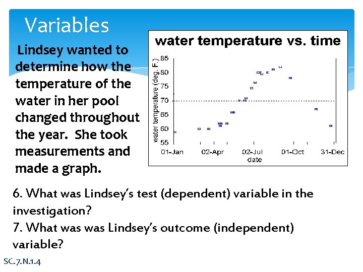 Variables Lindsey wanted to determine how the temperature of the water in her pool