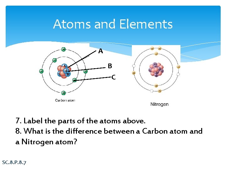 Atoms and Elements A B C 7. Label the parts of the atoms above.