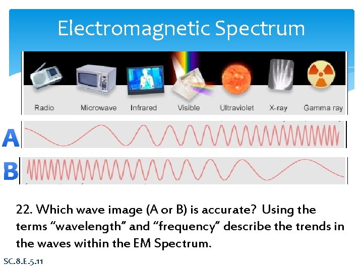Electromagnetic Spectrum A B 22. Which wave image (A or B) is accurate? Using