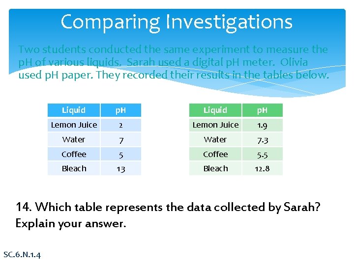 Comparing Investigations Two students conducted the same experiment to measure the p. H of