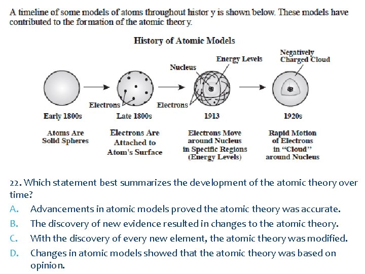 22. Which statement best summarizes the development of the atomic theory over time? A.