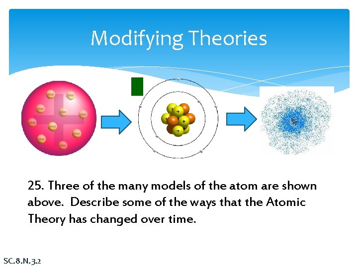 Modifying Theories 25. Three of the many models of the atom are shown above.