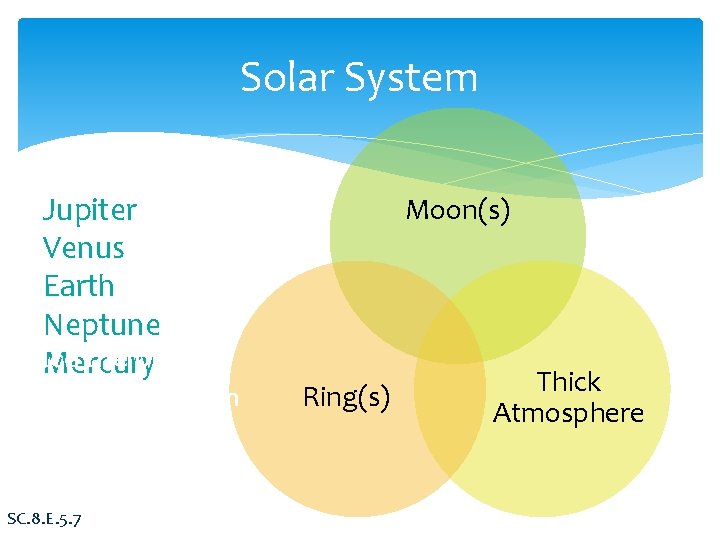 Solar System Jupiter Venus Earth Neptune Place the planets Mercury above in the Venn