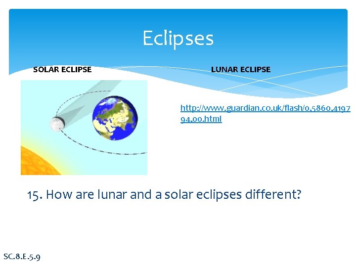 Eclipses SOLAR ECLIPSE LUNAR ECLIPSE http: //www. guardian. co. uk/flash/0, 5860, 4197 94, 00.