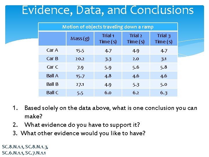 Evidence, Data, and Conclusions Motion of objects traveling down a ramp Mass (g) Trial