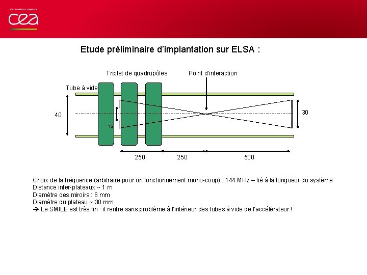 Etude préliminaire d’implantation sur ELSA : Triplet de quadrupôles Point d’interaction Tube à vide