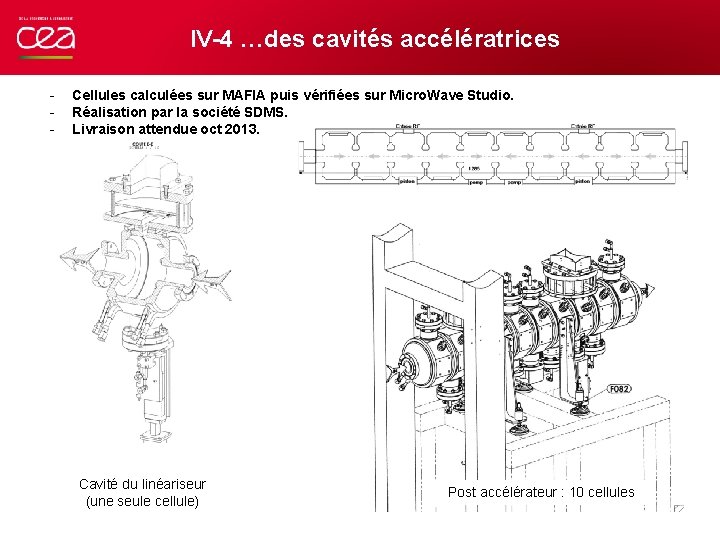 IV-4 …des cavités accélératrices - Cellules calculées sur MAFIA puis vérifiées sur Micro. Wave