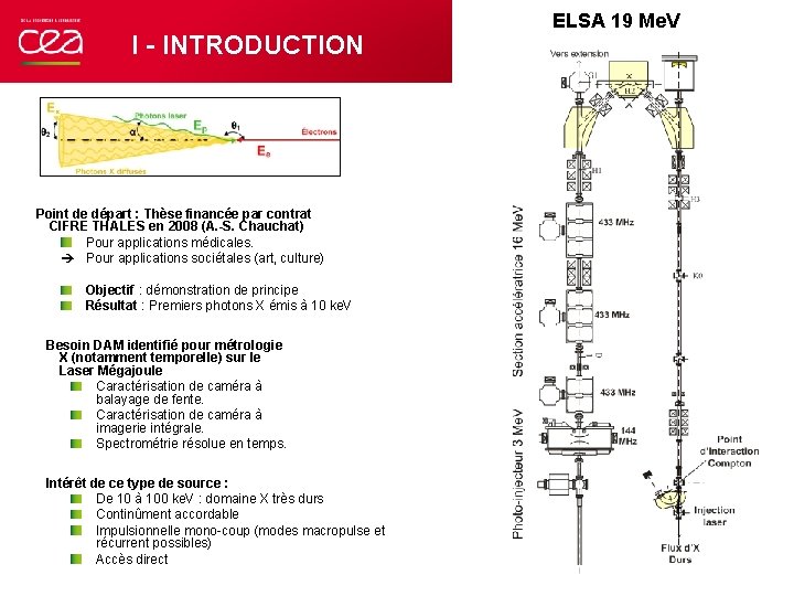 I - INTRODUCTION Point de départ : Thèse financée par contrat CIFRE THALES en