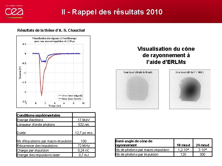 II - Rappel des résultats 2010 Résultats de la thèse d’A. -S. Chauchat Visualisation