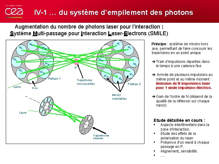 IV-1 … du système d’empilement des photons Augmentation du nombre de photons laser pour