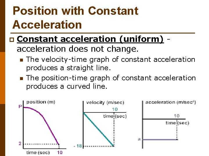 Position with Constant Acceleration p Constant acceleration (uniform) acceleration does not change. n n