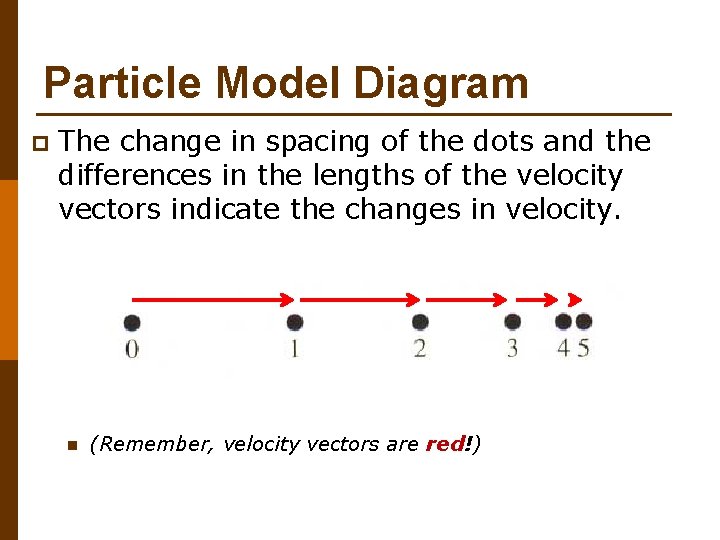 Particle Model Diagram p The change in spacing of the dots and the differences