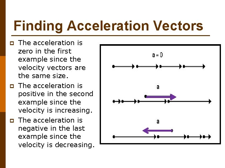 Finding Acceleration Vectors p p p The acceleration is zero in the first example