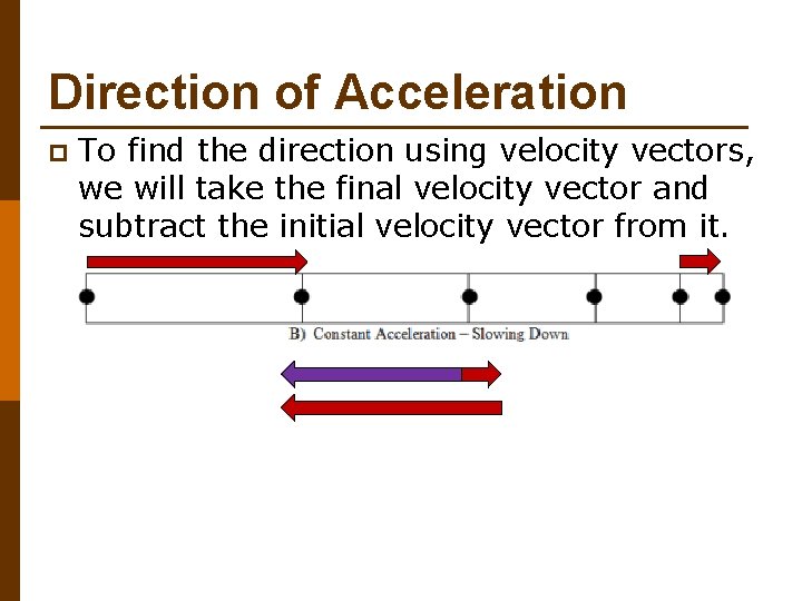 Direction of Acceleration p To find the direction using velocity vectors, we will take