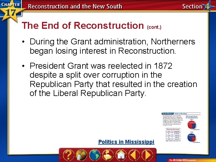 The End of Reconstruction (cont. ) • During the Grant administration, Northerners began losing