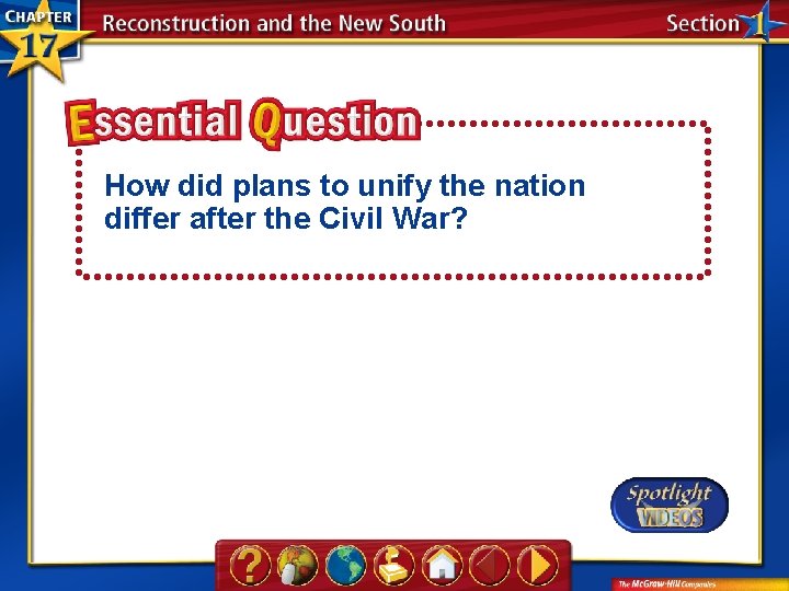 How did plans to unify the nation differ after the Civil War? 