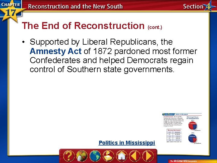 The End of Reconstruction (cont. ) • Supported by Liberal Republicans, the Amnesty Act