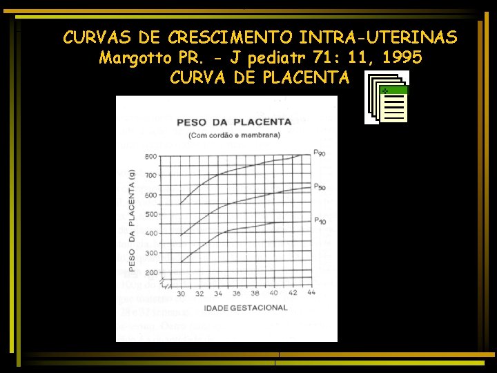 CURVAS DE CRESCIMENTO INTRA-UTERINAS Margotto PR. - J pediatr 71: 11, 1995 CURVA DE