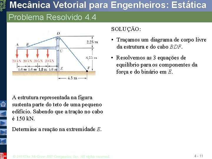 Nona Edição Mecânica Vetorial para Engenheiros: Estática Problema Resolvido 4. 4 SOLUÇÃO: • Traçamos