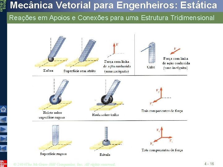 Nona Edição Mecânica Vetorial para Engenheiros: Estática Reações em Apoios e Conexões para uma