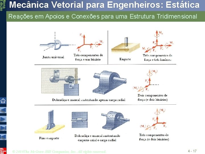 Nona Edição Mecânica Vetorial para Engenheiros: Estática Reações em Apoios e Conexões para uma