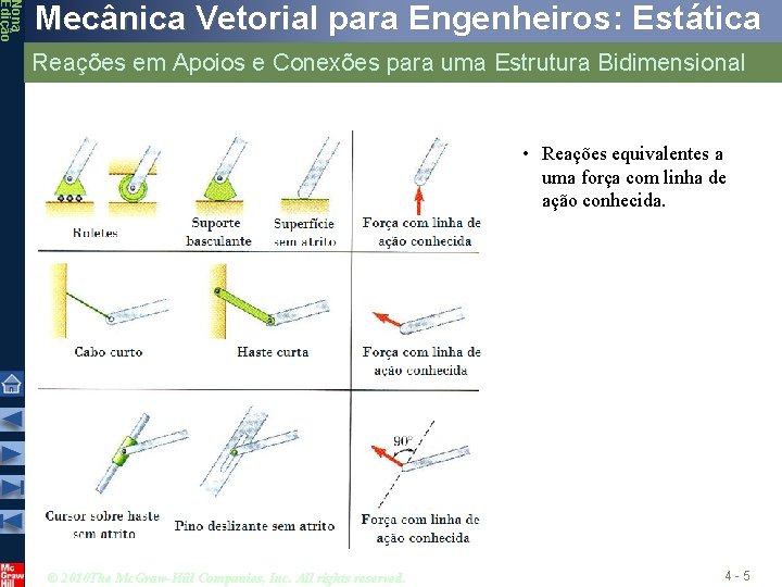 Nona Edição Mecânica Vetorial para Engenheiros: Estática Reações em Apoios e Conexões para uma