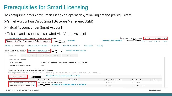 Prerequisites for Smart Licensing To configure a product for Smart Licensing operations, following are